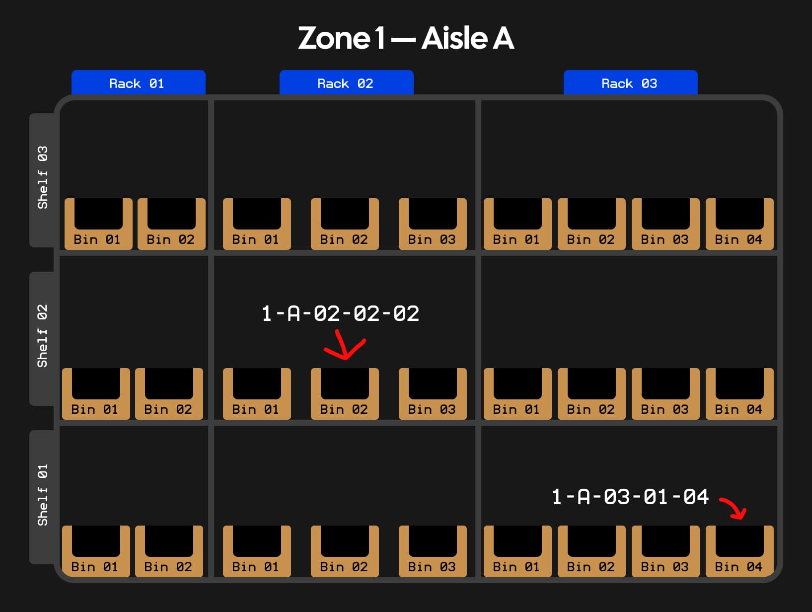 Naming Scheme